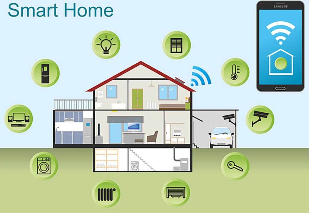 Ce este Smart Home - Casa Inteligenta