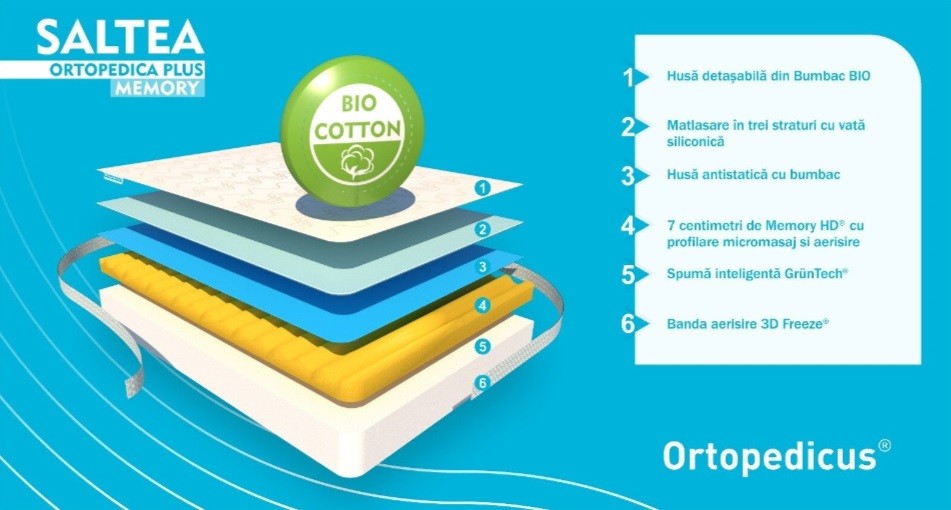 Saltea Ortopedica Plus, Hotel Range® Ortopedicus®, BIO Bumbac, Memory HD, 220x200x26 cm, fara arcuri, spuma cu memorie si husa cu bumbac, 18+7